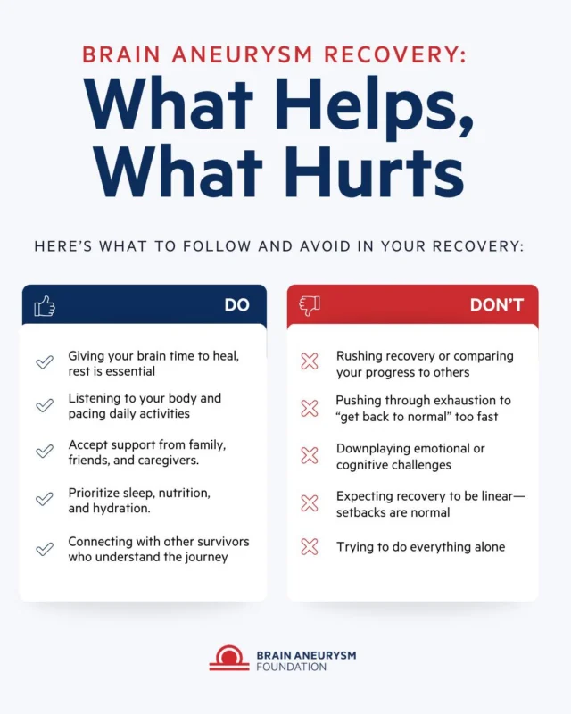 Brain aneurysm recovery isn’t one-size-fits-all — and it’s not a race.  Giving your brain time to heal, pacing yourself, and accepting support can make a real difference. Pushing too hard, comparing your progress, or trying to do it all alone can slow you down.
Save this as a reminder of what helps — and what hurts — during recovery.