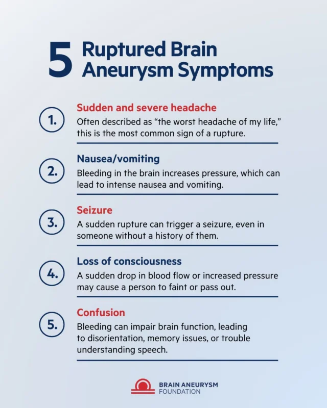 Ruptured brain aneurysm symptoms can appear suddenly and without warning. A severe, “worst headache of your life,” nausea, vision changes, stiff neck, sensitivity to light, or loss of consciousness may all be signs of a rupture. Knowing these symptoms and seeking immediate medical care can save your life.