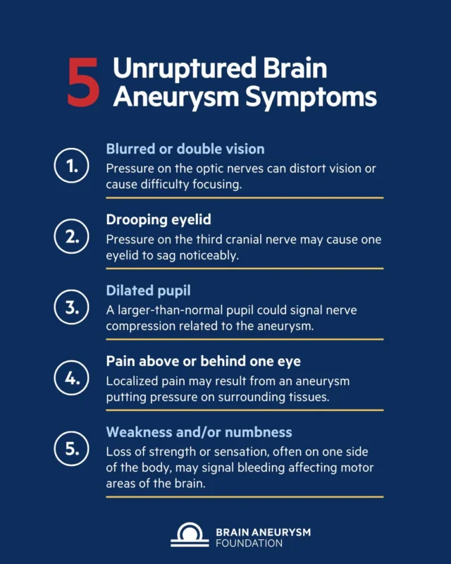 Unruptured brain aneurysms can cause blurred vision, a drooping eyelid, a dilated pupil, eye pain, or weakness and numbness on one side of the body. Recognizing these signs early can save lives. Learn more at bafound.org.