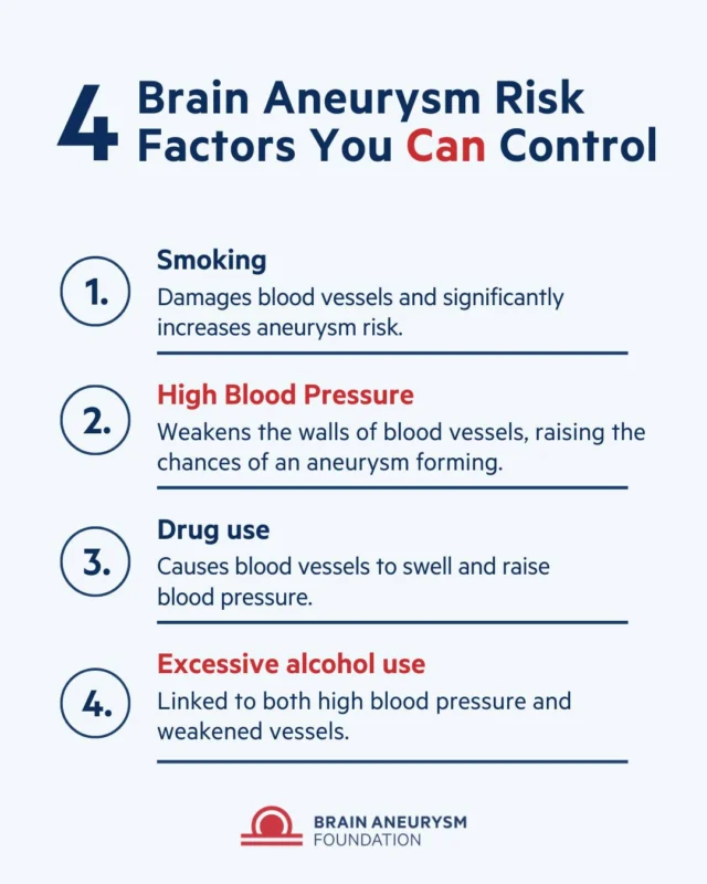 Some risk factors for brain aneurysms can’t be controlled, but others can. Smoking, high blood pressure, drug use, and excessive alcohol use all increase risk by damaging or weakening blood vessels. Making informed choices and managing these factors can play an important role in protecting your brain health. Learn the risks, know the signs, and take control.