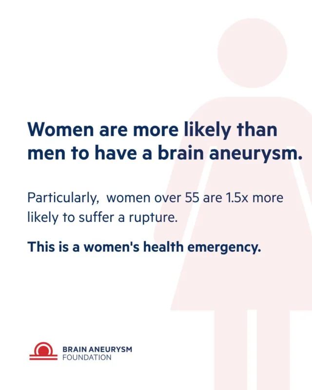 A statistic that deserves more attention: women are more likely than men to develop a brain aneurysm, and women over 55 face 1.5x the rupture risk.

Aneurysms often show no symptoms until rupture — that's why awareness matters. Know the warning signs. Talk to your doctor about your risk. Share this with a woman you love.