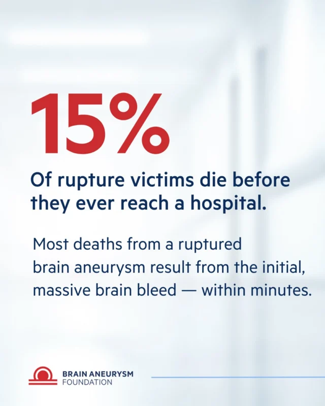 15% of people who experience a ruptured brain aneurysm die before reaching a hospital — most within minutes of the initial bleed. Awareness saves lives. Know the warning signs: https://www.bafound.org/understanding-brain-aneurysms/warning-signs-symptoms/