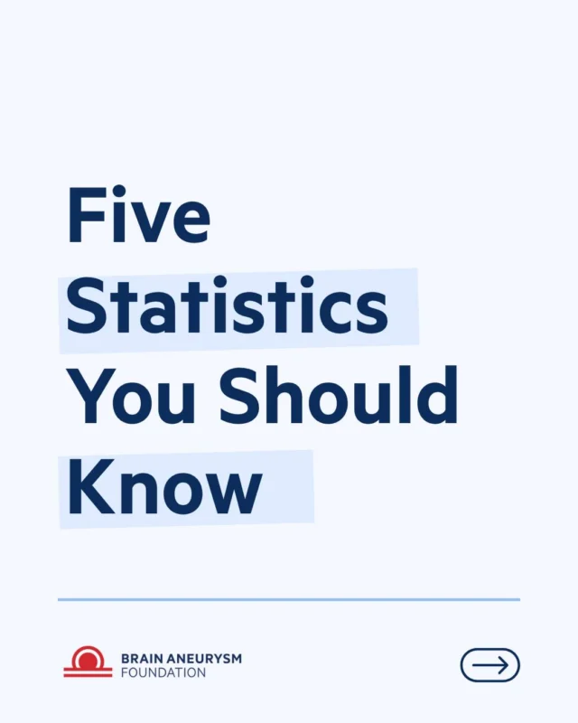 Five statistics everyone should know about brain aneurysms:

1) 6.8 million Americans have an unruptured brain aneurysm.
2) That's about 1 in 50 people — more common than most think.
3) A brain aneurysm ruptures every 18 minutes in the U.S.
4) 50% of ruptures are fatal.
5) 66% of survivors face lasting neurological effects.
 
Swipe through, and share this with someone who needs to see it.