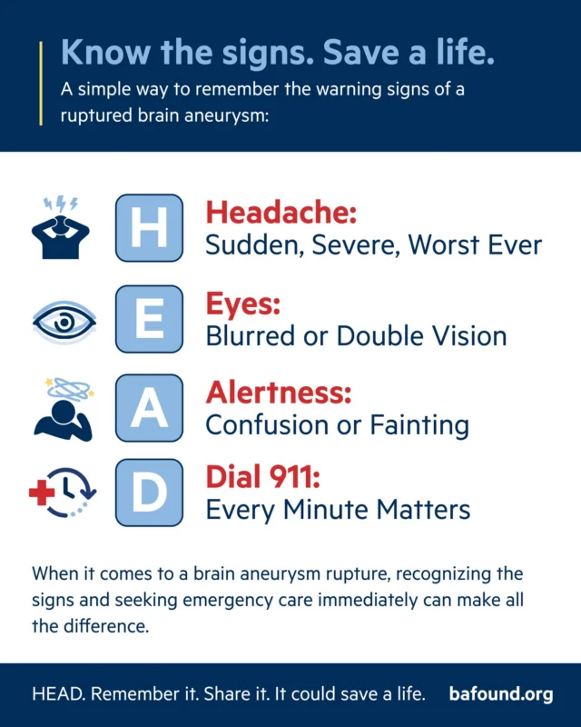 Recognizing the signs of a brain aneurysm rupture can mean the difference between life and death. Remember HEAD — and make sure the people around you do too.