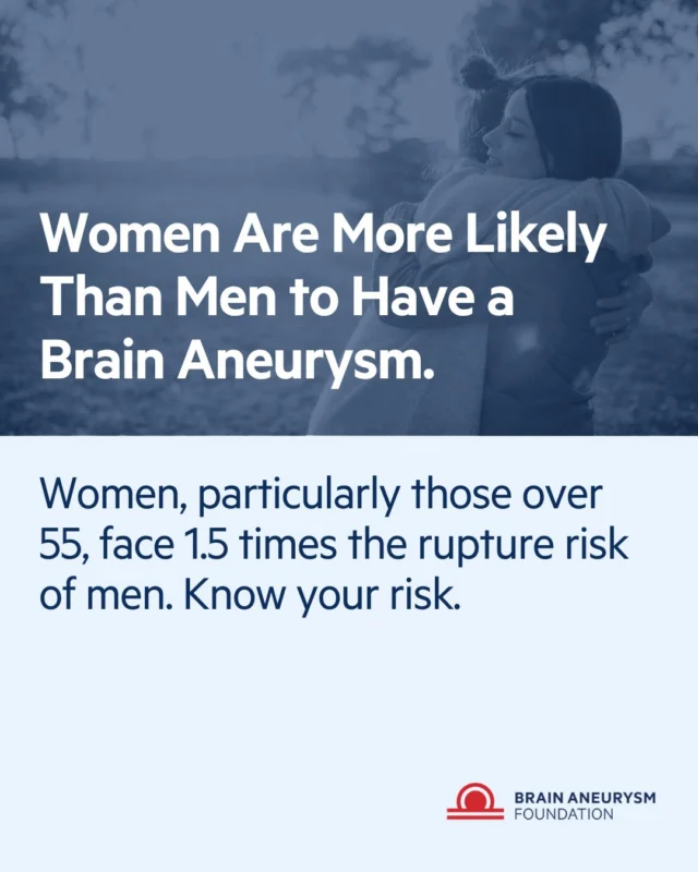 Women are more likely than men to have a brain aneurysm.
 
Women, particularly those over 55, face 1.5 times the rupture risk of men. If that's you or someone you love, know your risk. Click here to learn more, https://www.bafound.org/understanding-brain-aneurysms/causes-risk-factors/