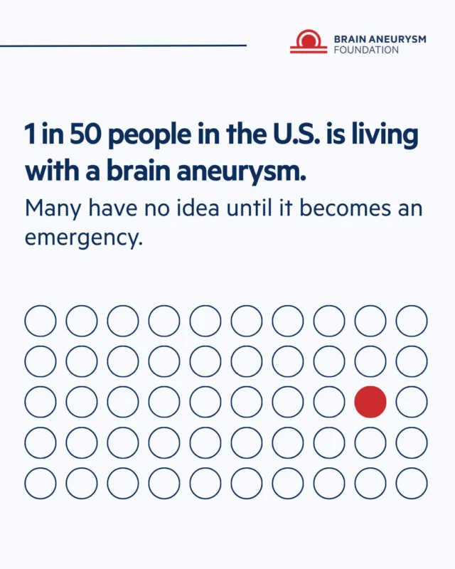 1 in 50 people in the U.S. is living with a brain aneurysm.
 
Many have no idea until it becomes an emergency. That's why awareness matters — and why we're spending this month sharing the facts.