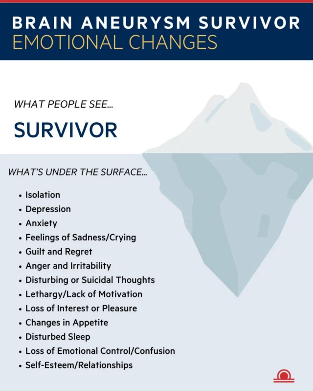 Emotional changes after a brain aneurysm often go unseen. Recovery goes far beyond the physical; survivors may experience anxiety, depression, isolation, changes in mood, or difficulty finding motivation. By looking beneath the surface, we can offer survivors the understanding, compassion, and support they deserve.